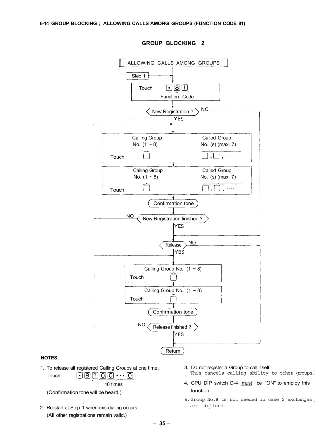 Vizio CPU-56 manual Group Blocking Allowing Calls Among Groups Function Code 