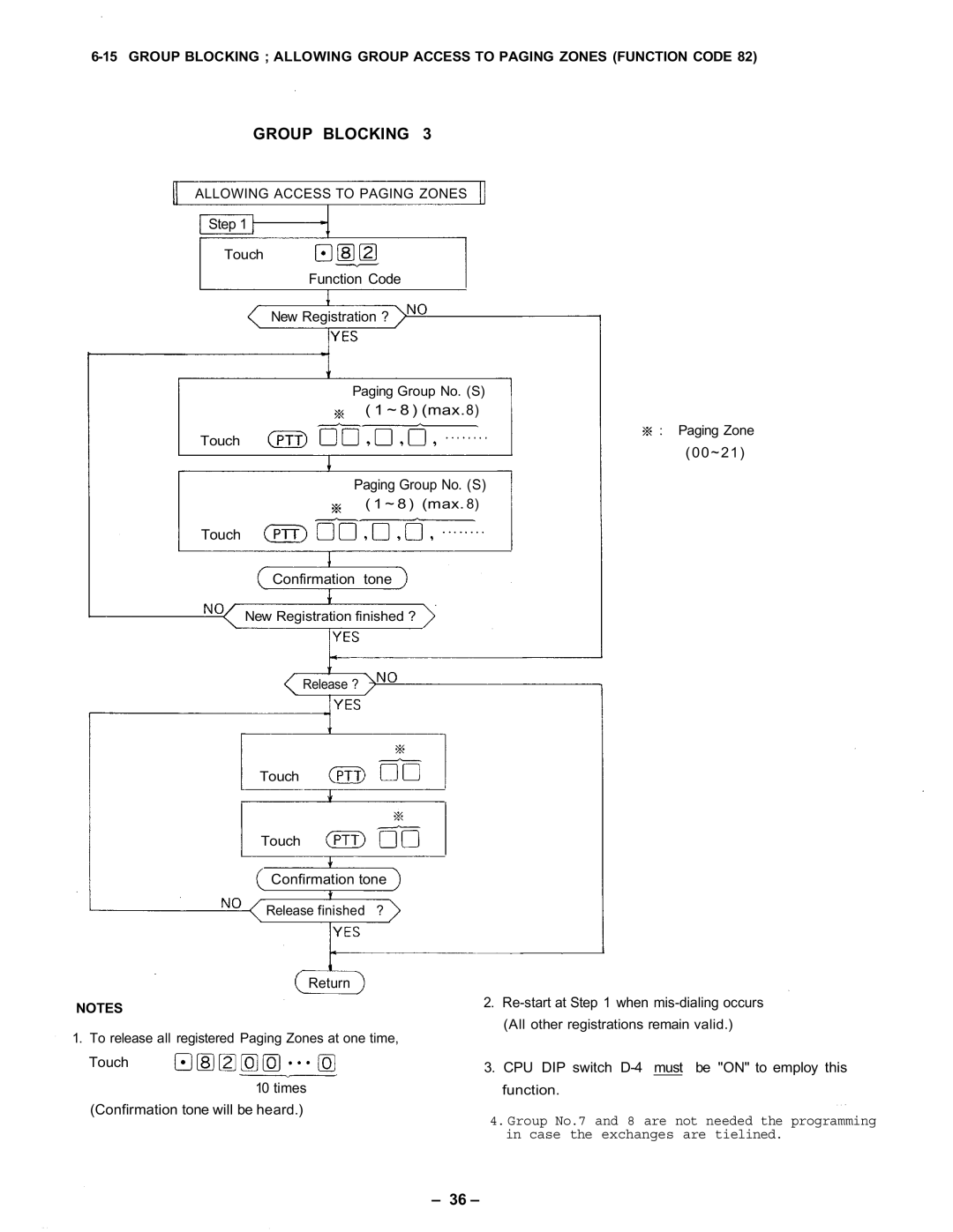 Vizio CPU-56 manual Allowing Access to Paging Zones 