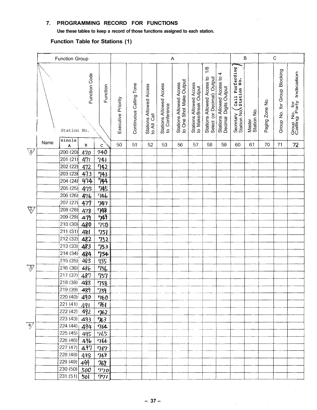 Vizio CPU-56 manual Programming Record for Functions, Function Table for Stations 