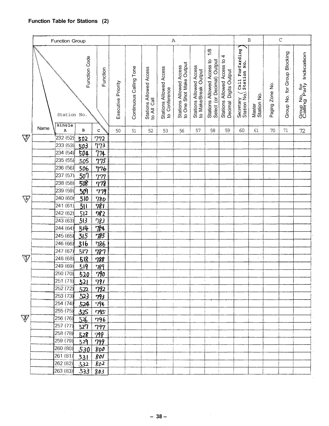 Vizio CPU-56 manual Function PriorityExecutive 