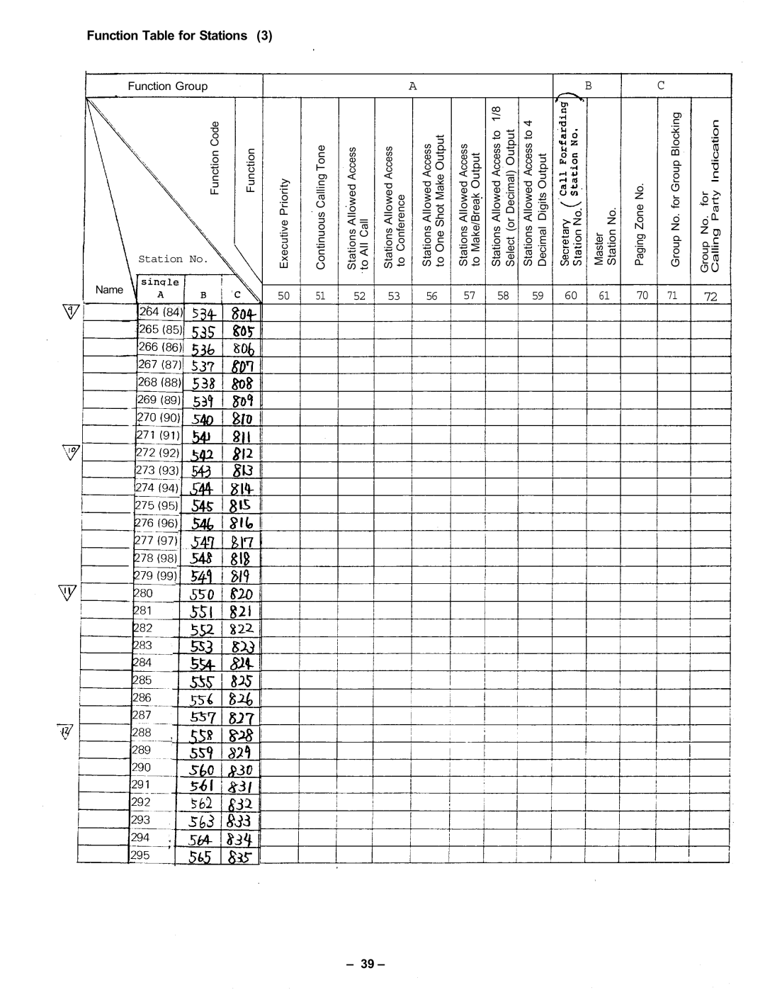 Vizio CPU-56 manual Function Table for Stations, Function Code 