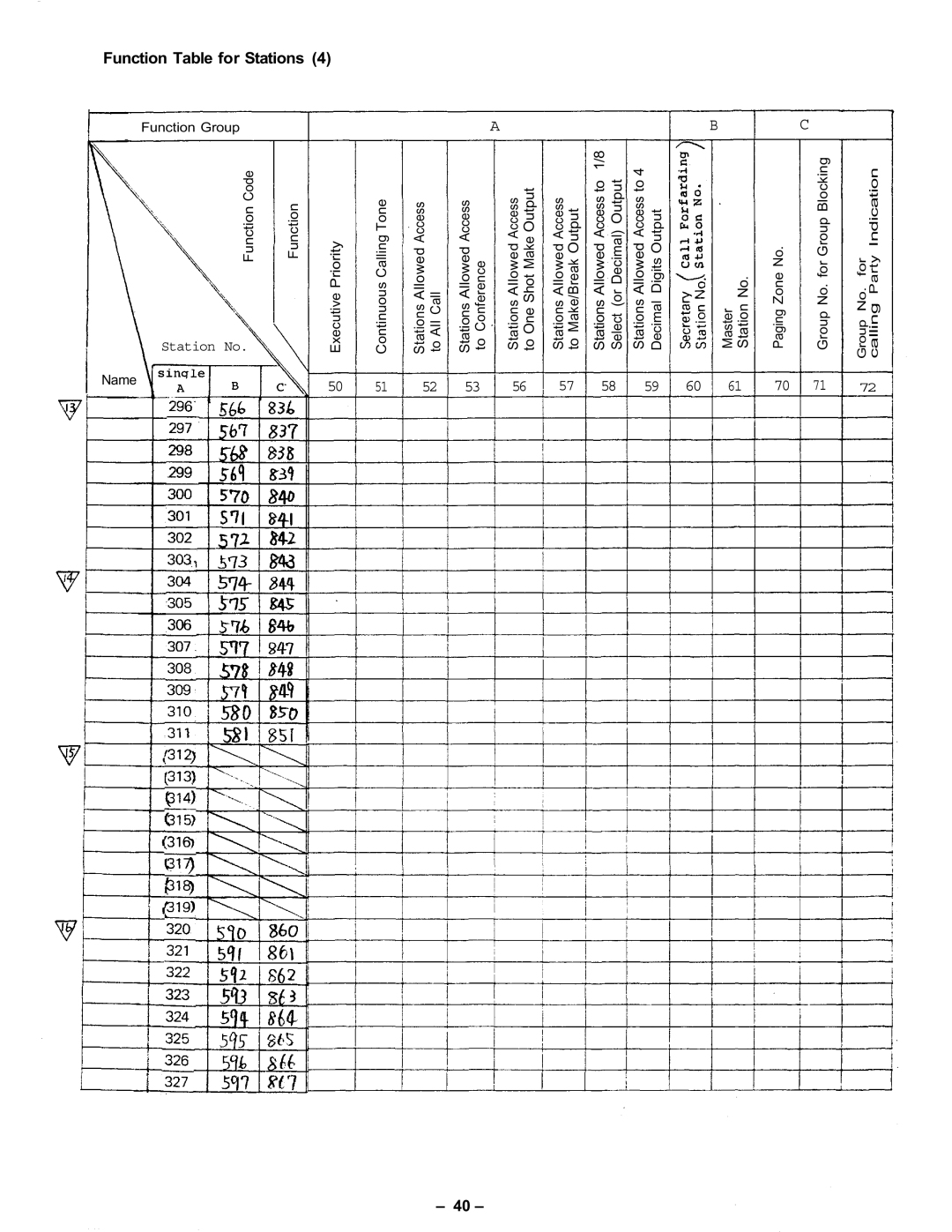 Vizio CPU-56 manual Function, PriorityExecutive CallingContinuousTone 