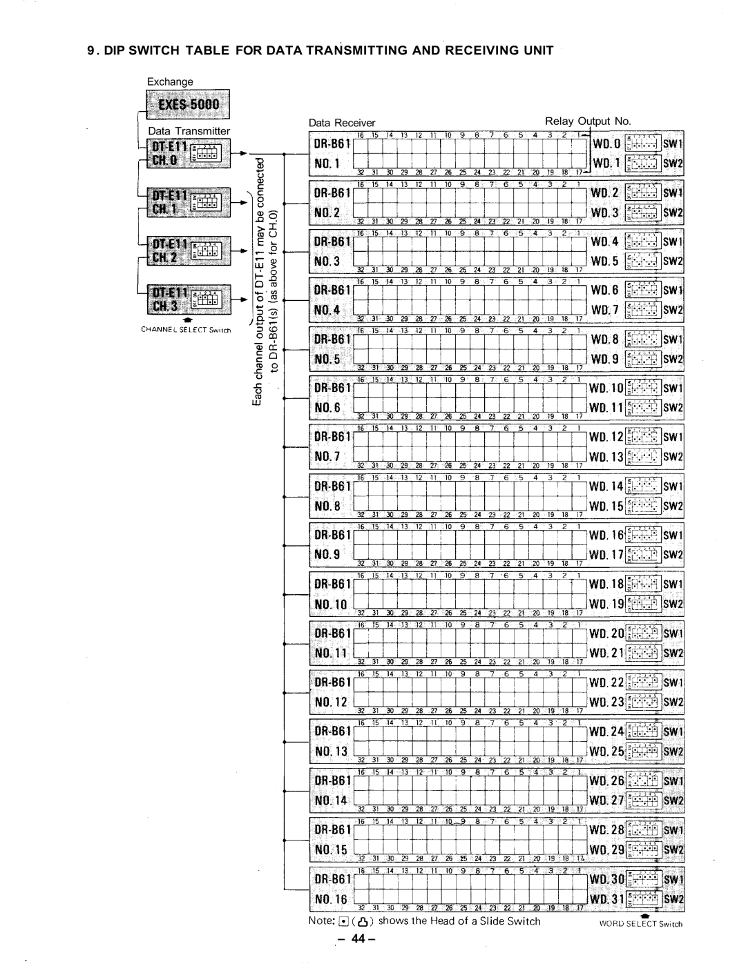 Vizio CPU-56 manual DIP Switch Table for Data Transmitting and Receiving Unit 