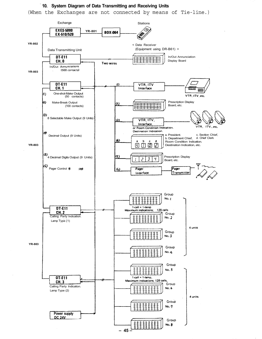 Vizio CPU-56 manual Power supply, Data Transmitting Unit Equipment using DR-B61 