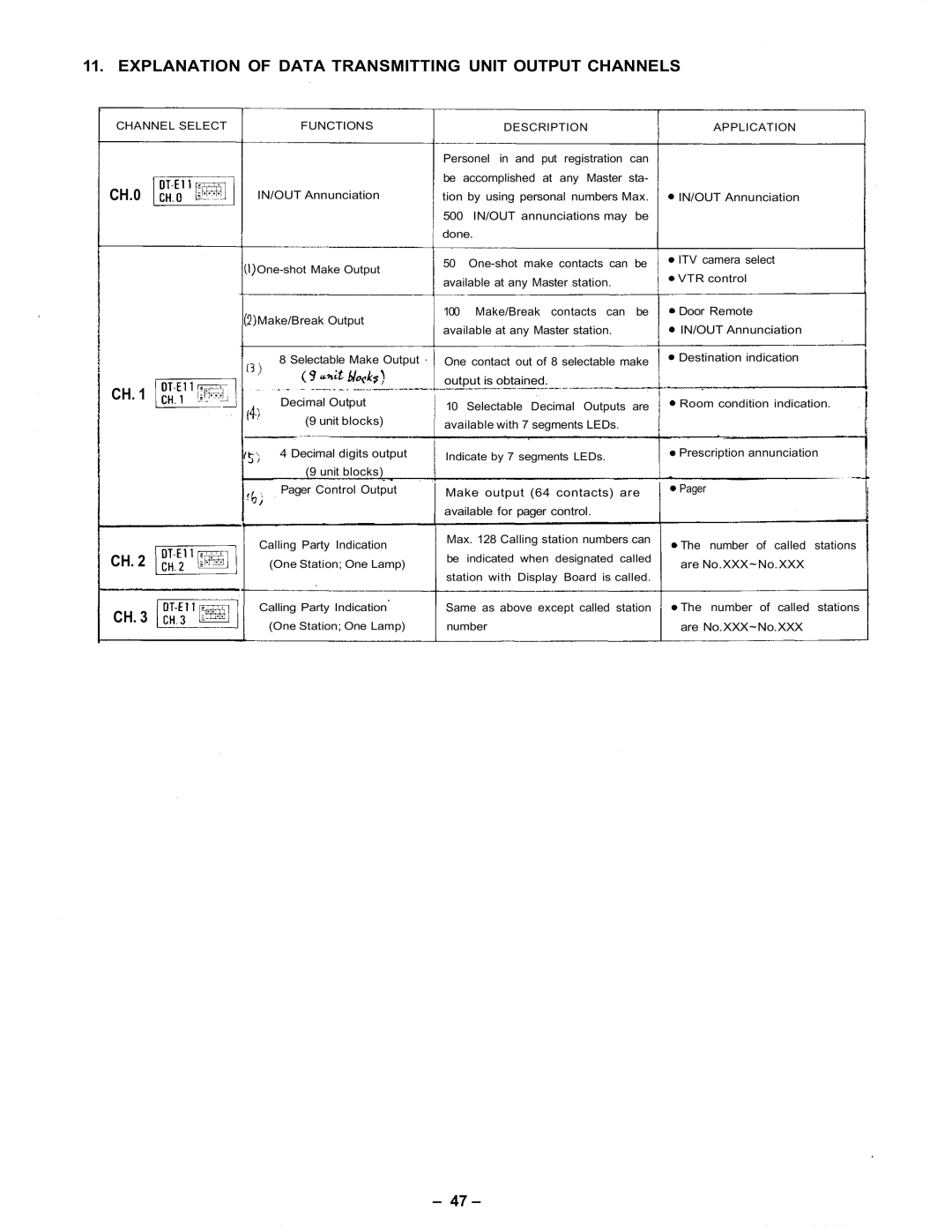 Vizio CPU-56 manual Explanation of Data Transmitting Unit Output Channels, CH.0 