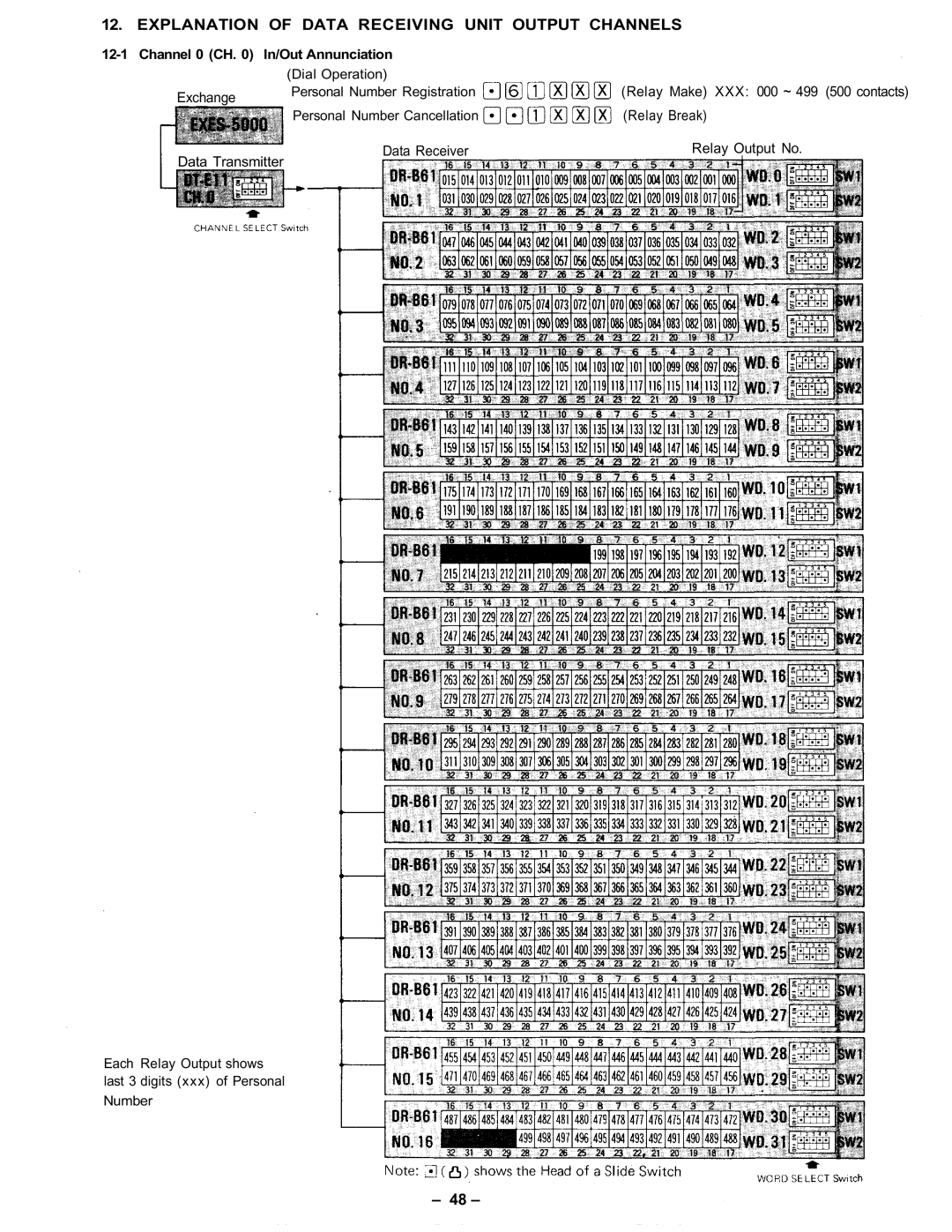 Vizio CPU-56 manual Explanation of Data Receiving Unit Output Channels, Channel 0 CH In/Out Annunciation 