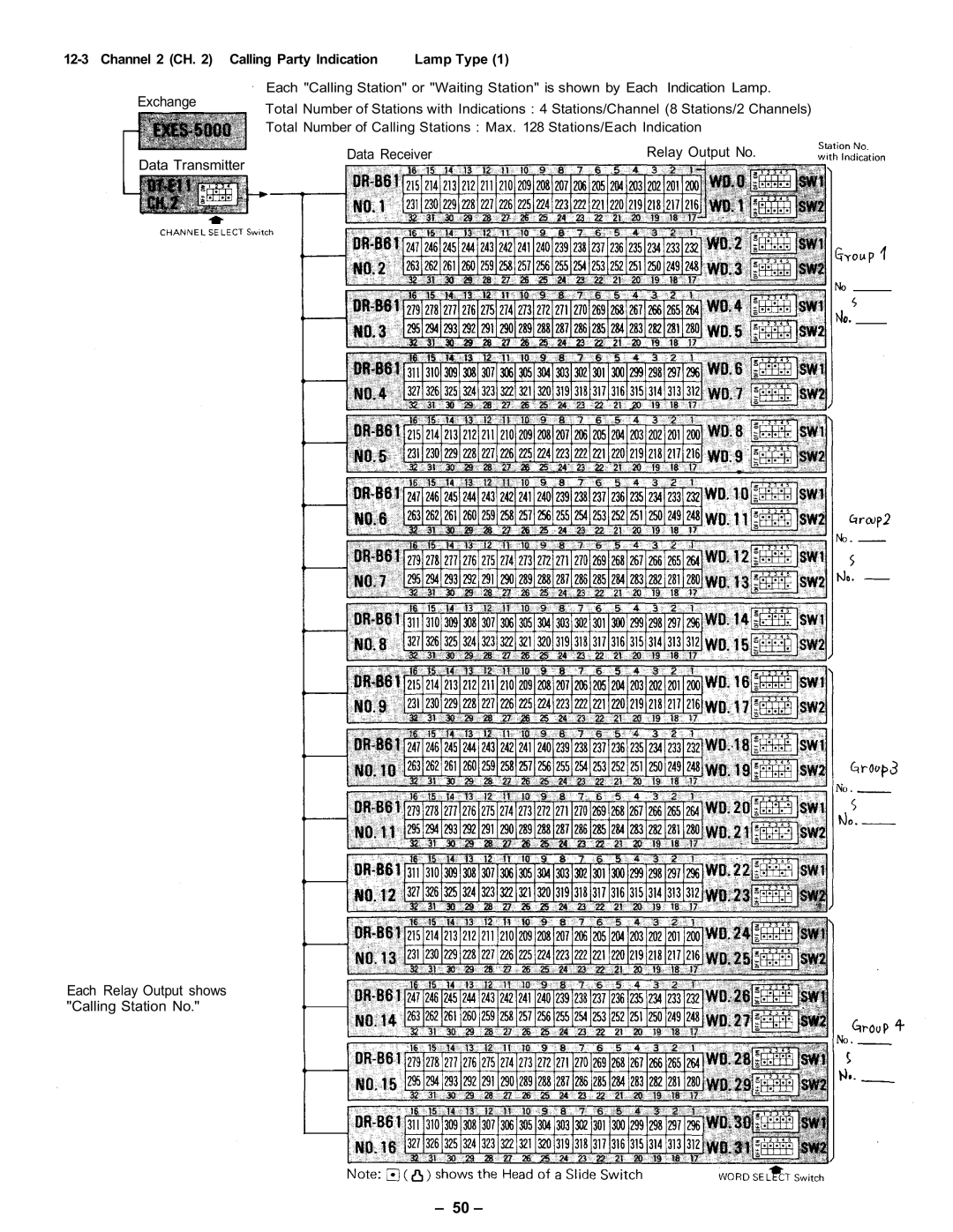 Vizio CPU-56 manual Channel 2 CH Calling Party Indication Lamp Type 