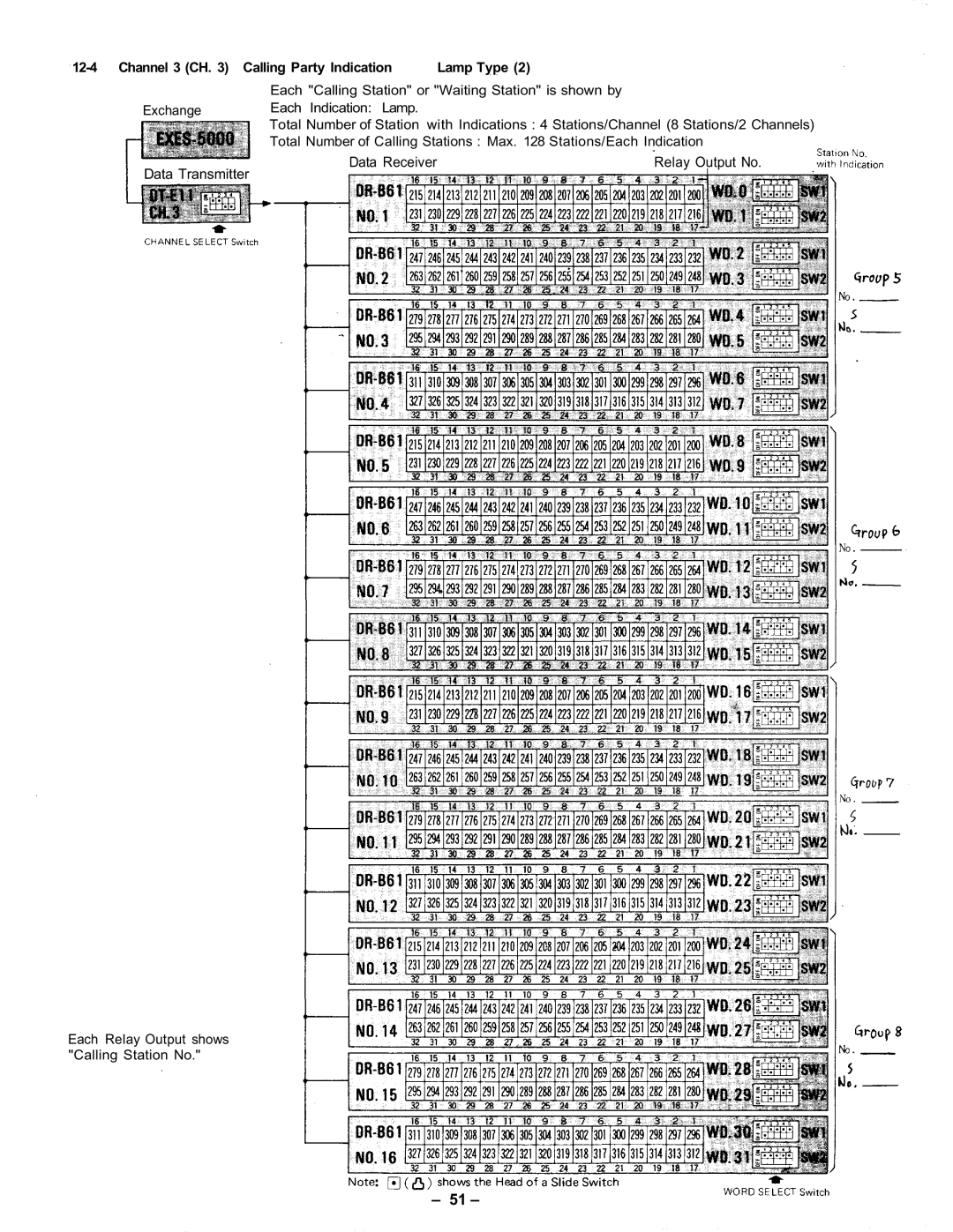 Vizio CPU-56 manual Channel 3 CH, Calling Party Indication Lamp Type 