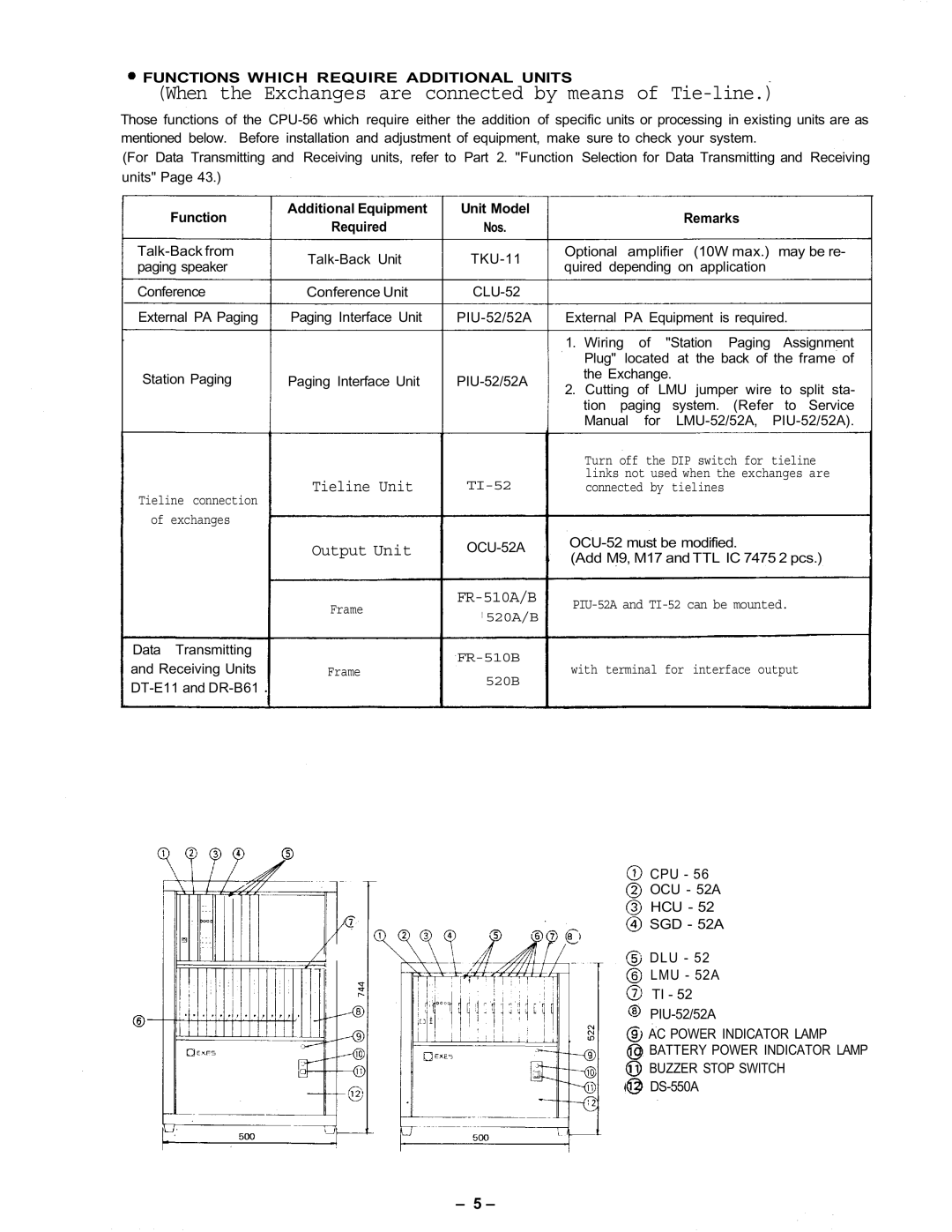 Vizio CPU-56 Functions Which Require Additional Units, Function Additional Equipment, Unit Model Nos, OCU-52A, Remarks 