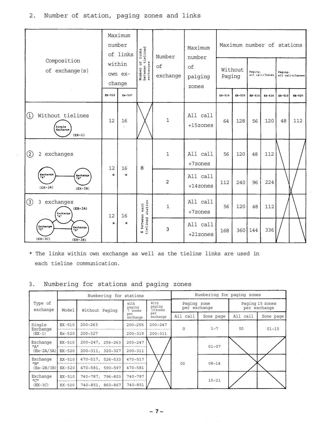 Vizio CPU-56 manual Number of station, paging zones and links 