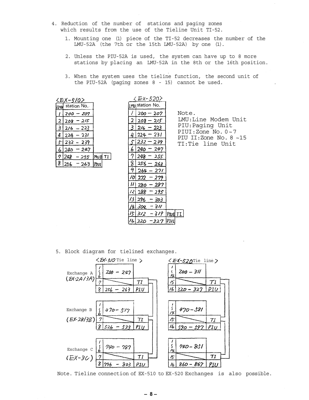 Vizio CPU-56 manual Block diagram for tielined exchanges 