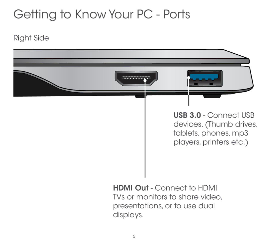 Vizio CT14-A0 quick start Getting to Know Your PC Ports 