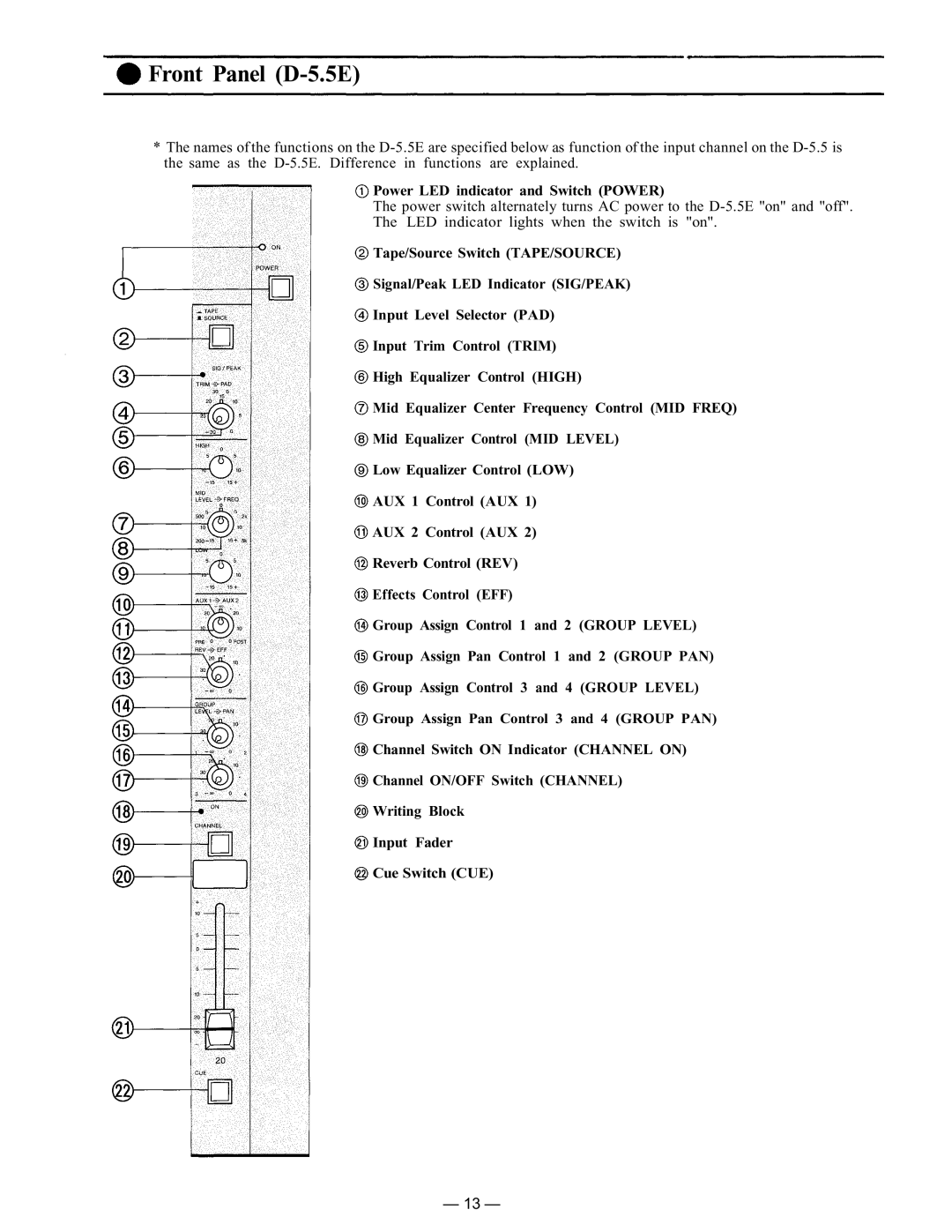 Vizio instruction manual Front Panel D-5.5E 