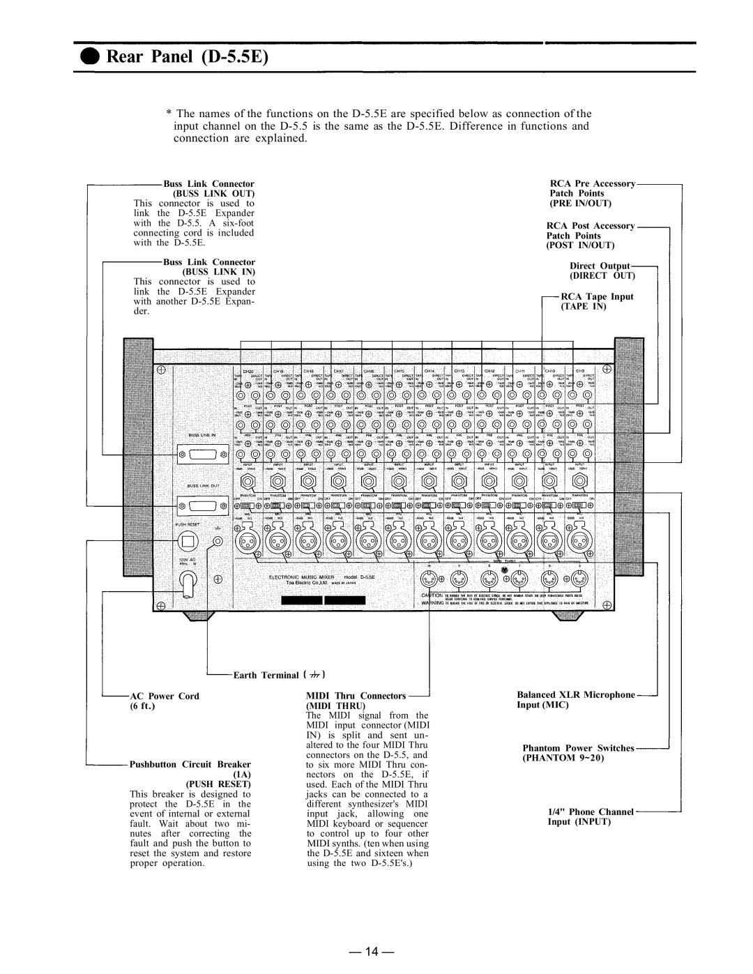 Vizio instruction manual Rear Panel D-5.5E, Buss Link OUT 