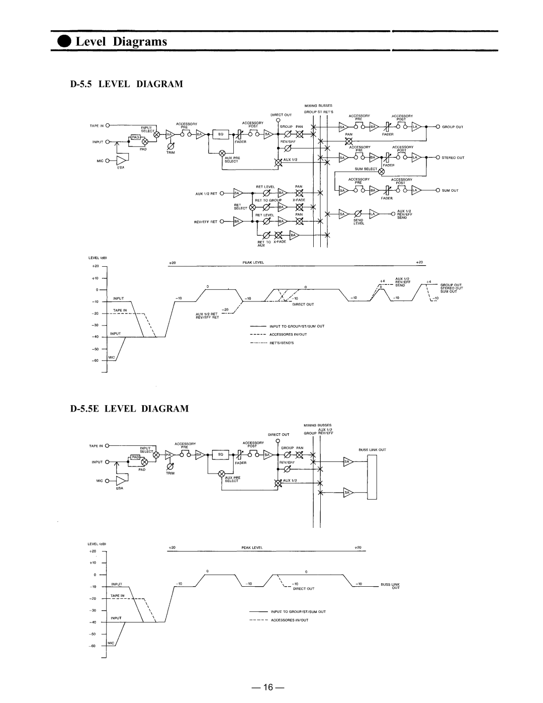 Vizio D-5.5E instruction manual Level Diagrams 