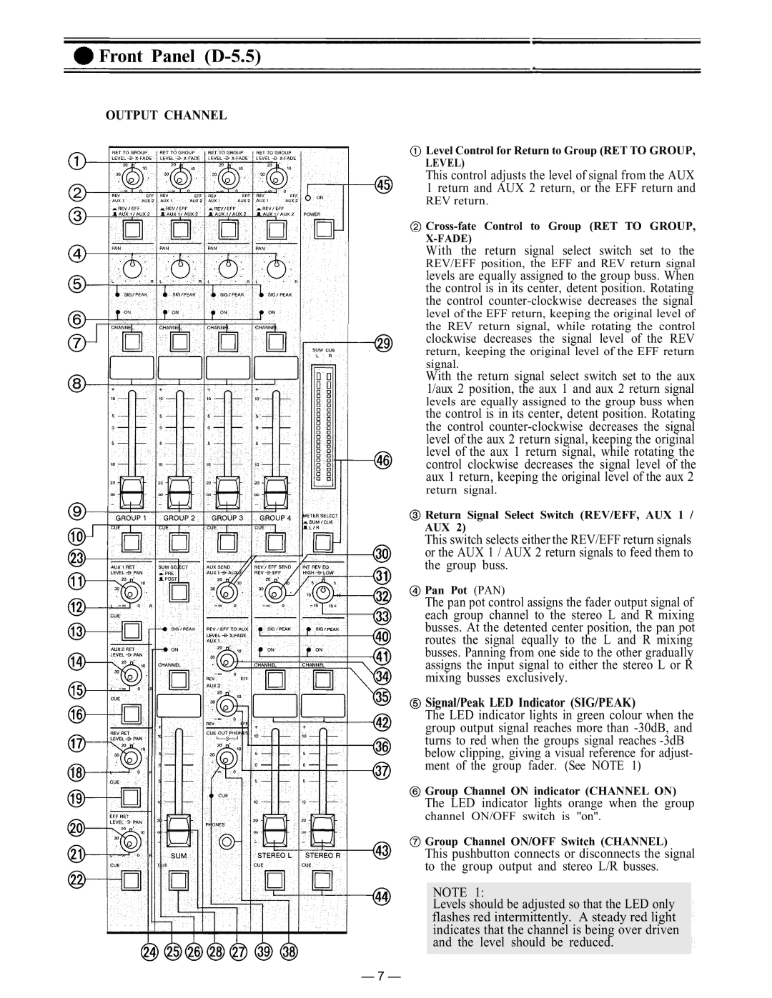 Vizio D-5.5E instruction manual Output Channel 