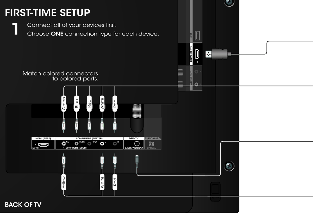 Vizio D320-B1 manual FIRST-TIME Setup 