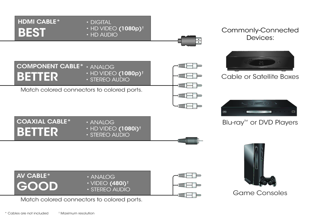 Vizio D320-B1 manual Best 