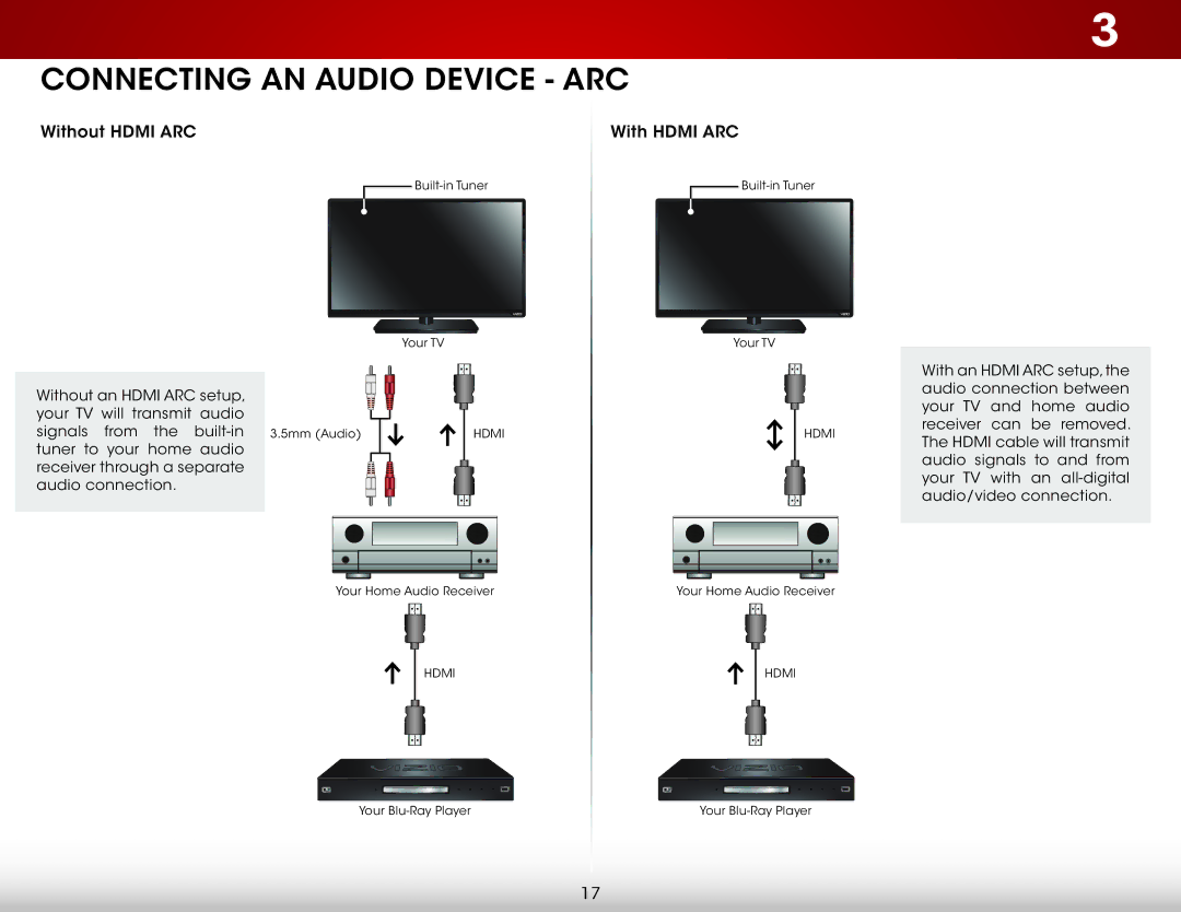 Vizio D320-B1 user manual Connecting AN Audio Device ARC 