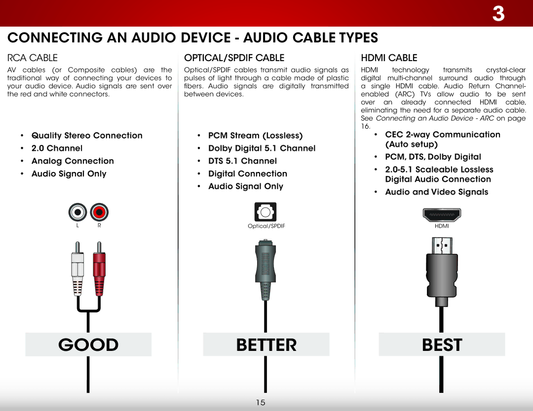 Vizio D390-B0 user manual RCA Cable, OPTICAL/SPDIF Cable 