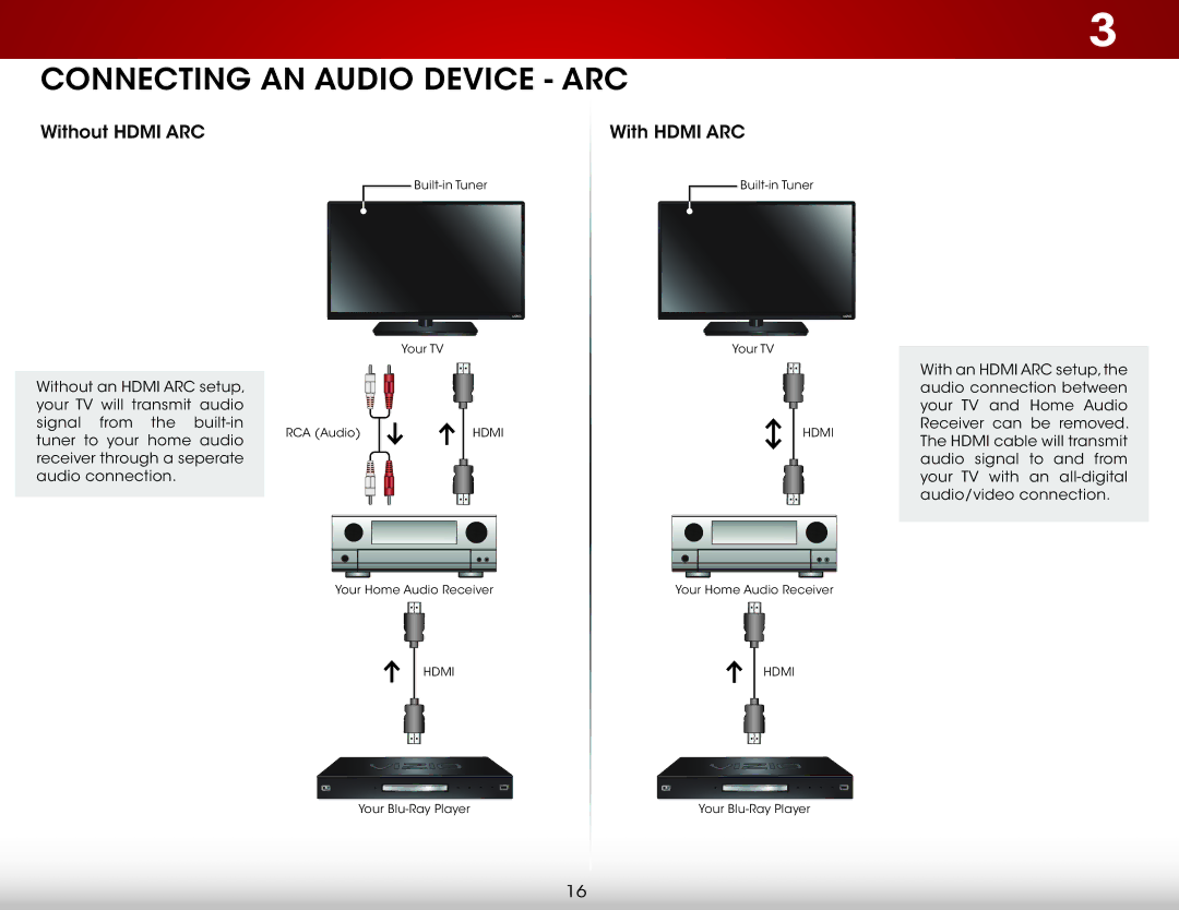 Vizio D390-B0 user manual Connecting AN Audio Device ARC 