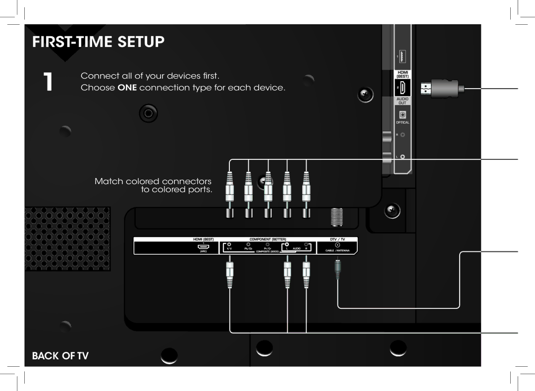 Vizio D390-B0 quick start FIRST-TIME Setup 