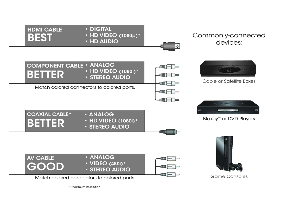 Vizio D390-B0 quick start Better 