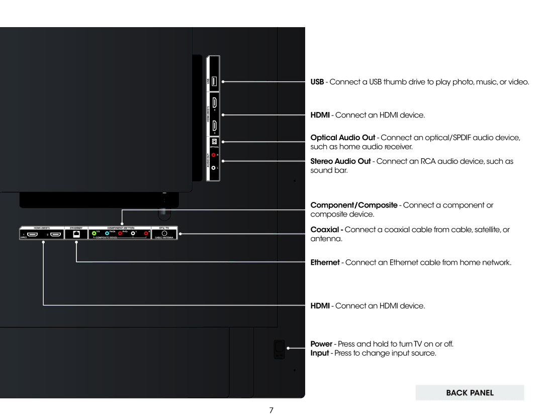 Vizio D500i-B1 user manual Controls and Connections, Back Panel 