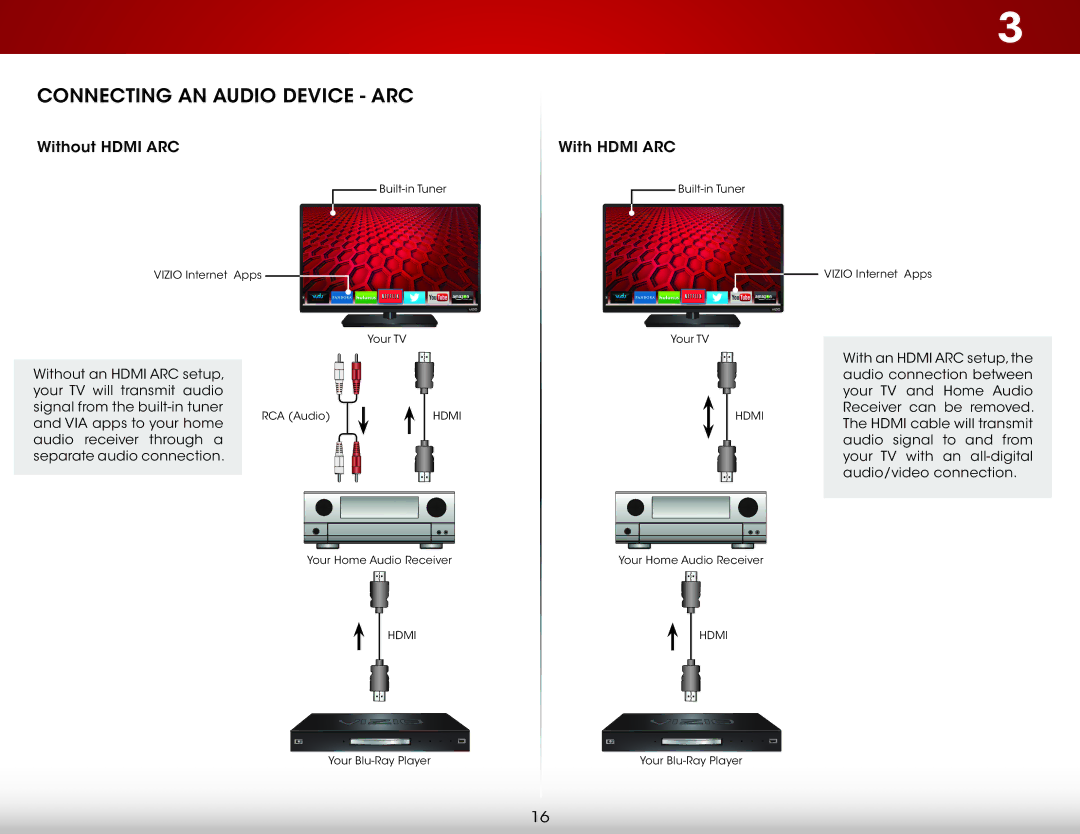 Vizio D500i-B1 user manual Connecting AN Audio Device ARC, Without Hdmi ARC 