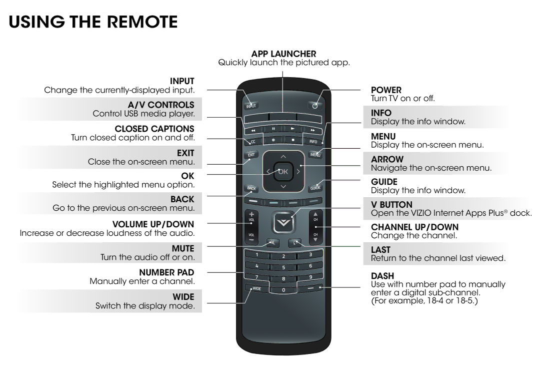 Vizio D500i-B1 quick start Using the Remote 