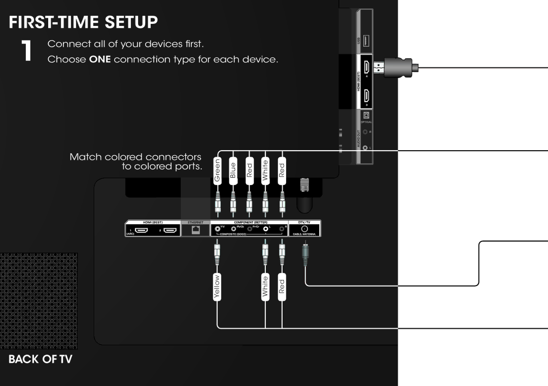 Vizio D500i-B1 quick start FIRST-TIME Setup 