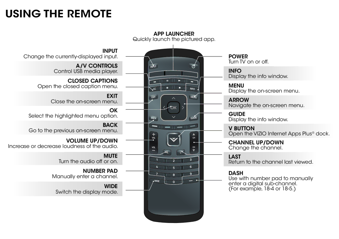 Vizio D650i-B2 quick start Using the Remote 