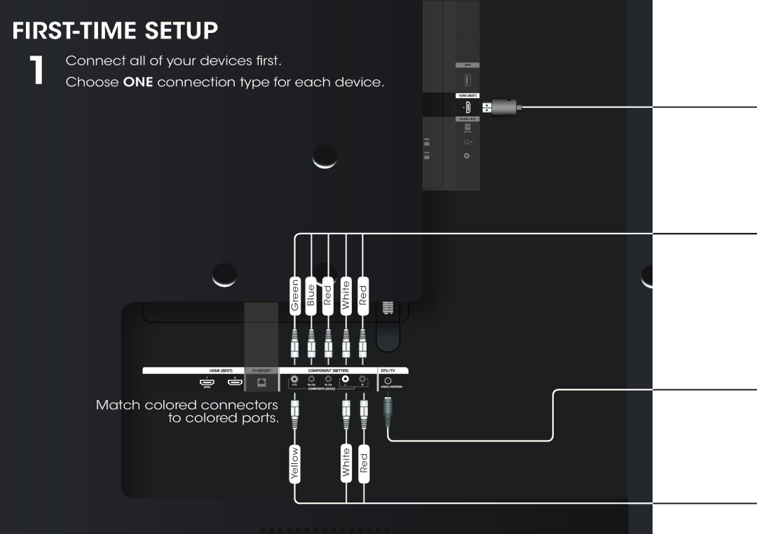 Vizio D650i-B2 quick start FIRST-TIME Setup 