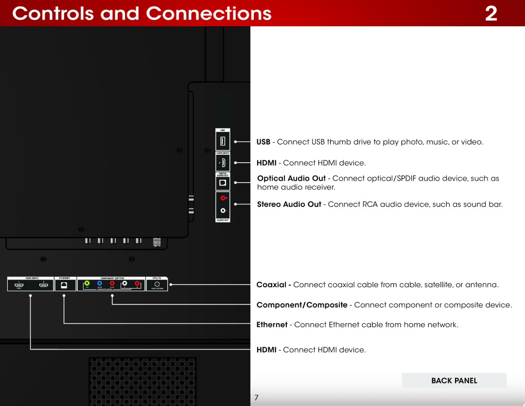 Vizio D650i-C3 user manual Controls and Connections 