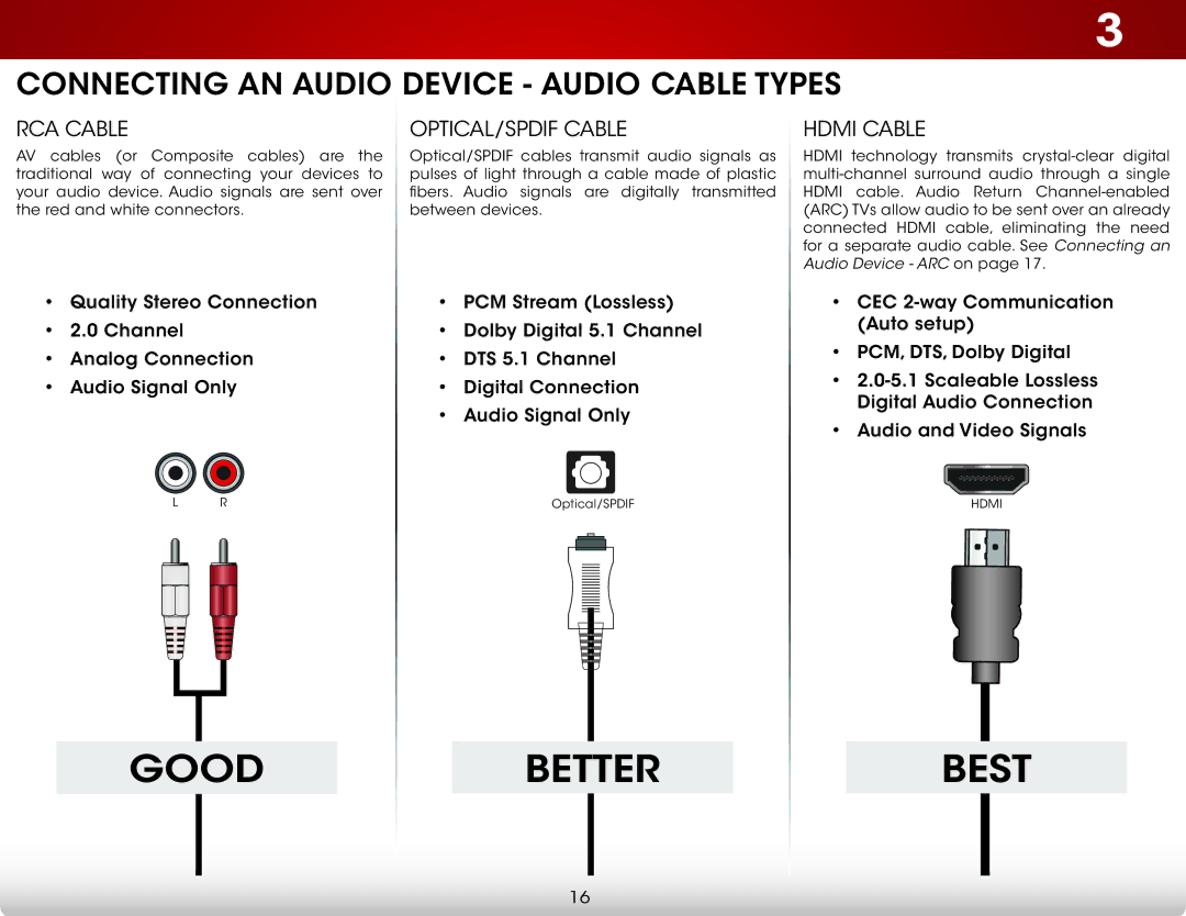 Vizio D650i-C3 user manual Connecting AN Audio Device Audio Cable Types, RCA Cable OPTICAL/SPDIF Cable Hdmi Cable 