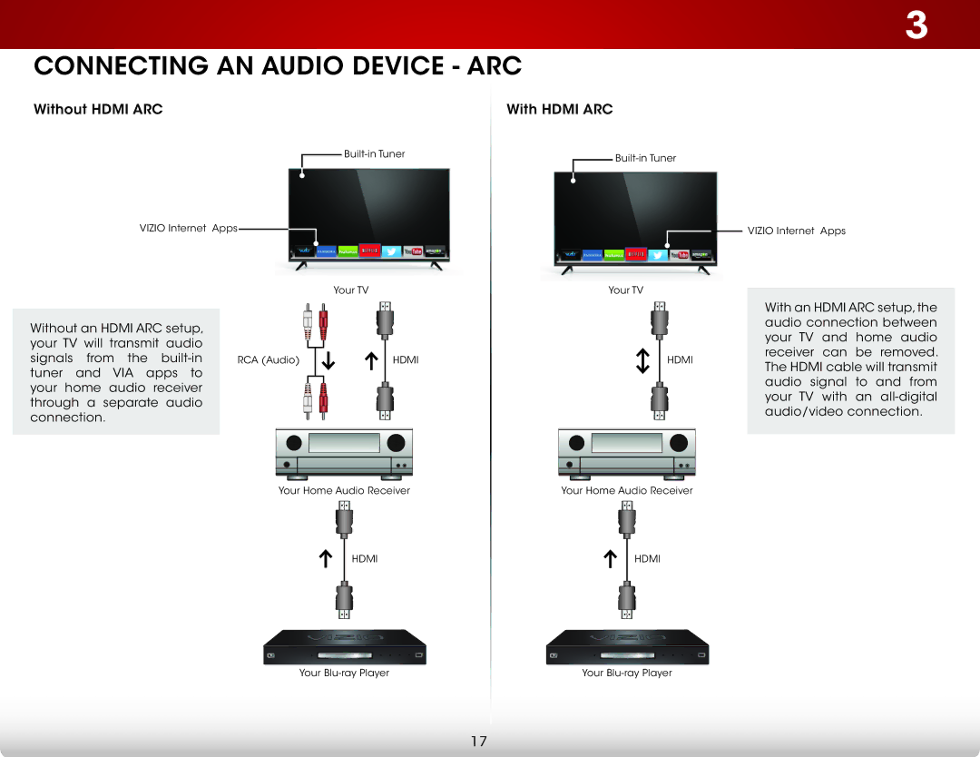 Vizio D650i-C3 user manual Connecting AN Audio Device ARC 