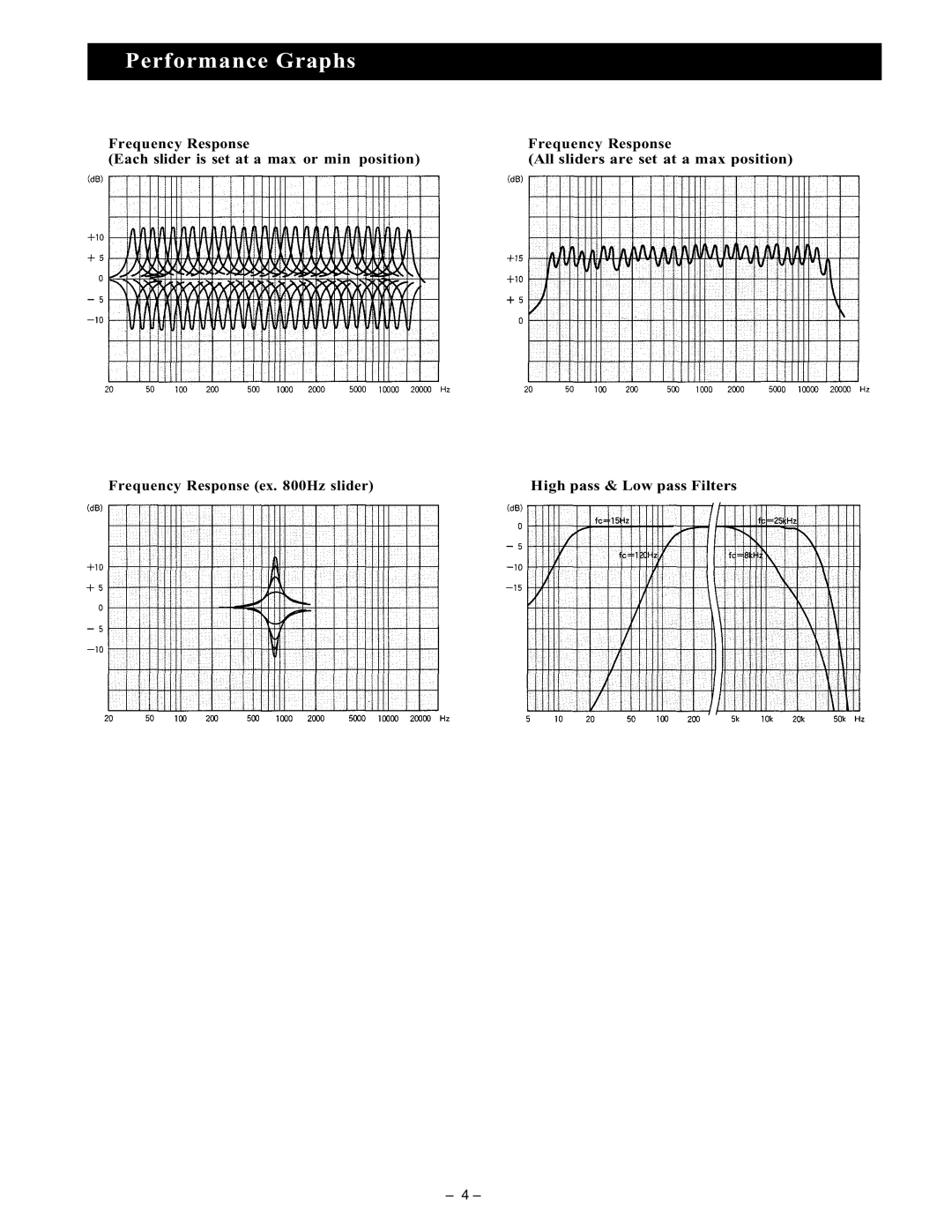 Vizio E 131 instruction manual Performance Graphs, Frequency Response, Each slider is set at a max or min position 