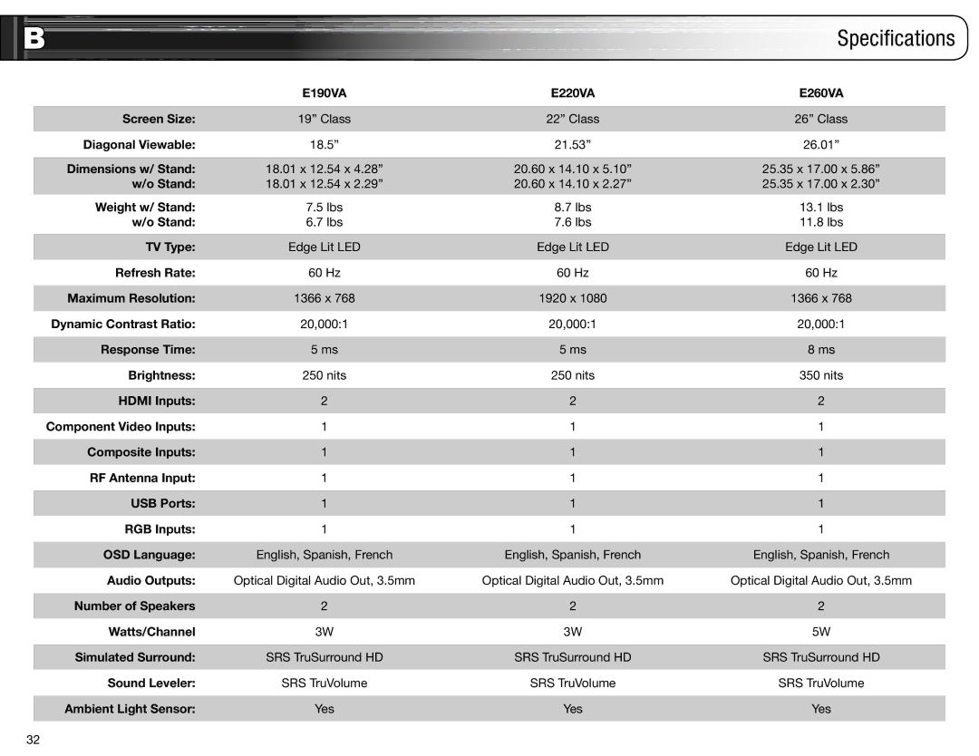 Vizio E220VA, E190VA user manual Specifications 