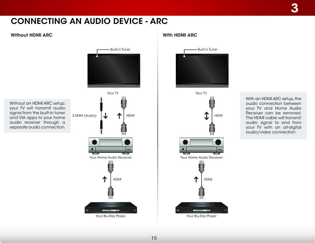 Vizio E221A1, E221-A1 user manual Connecting an Audio Device ARC 