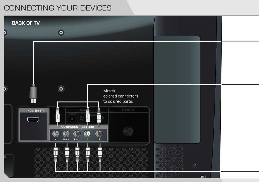 Vizio E221VA, E191VA manual Connecting Your Devices 