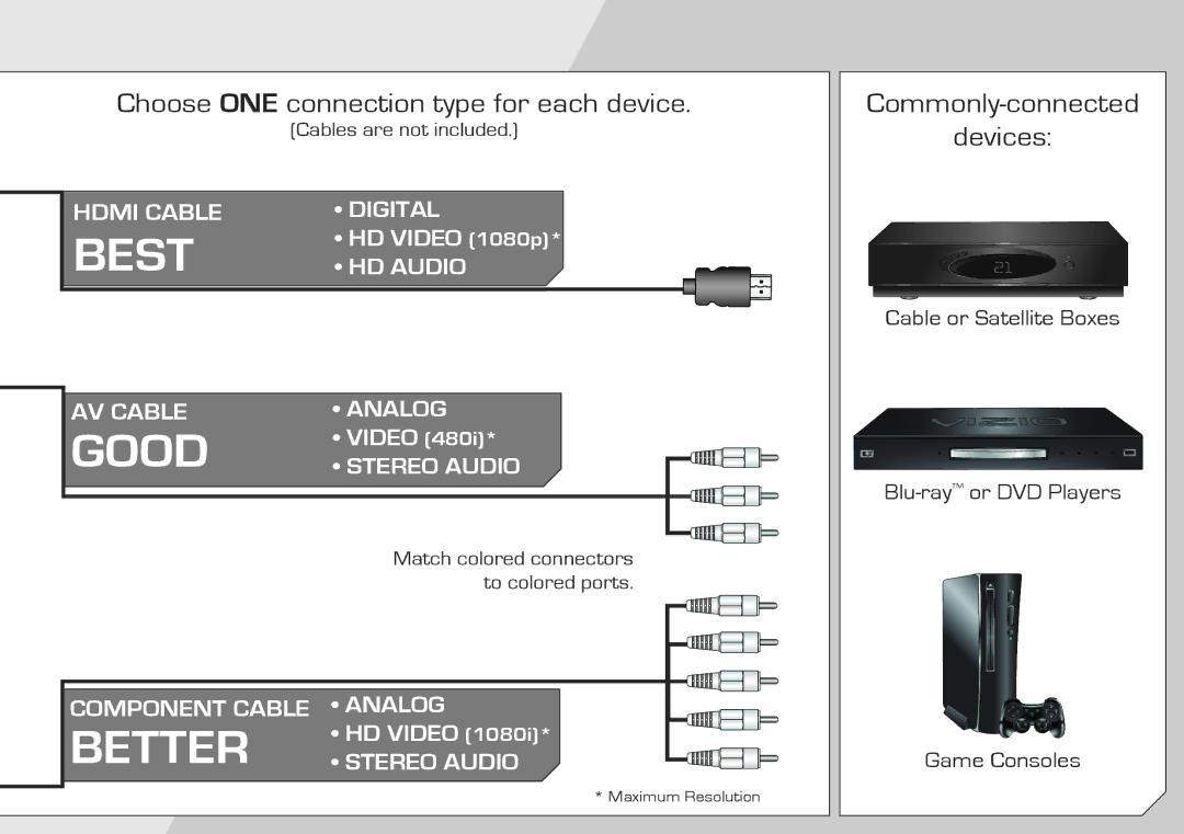 Vizio E191VA, E221VA manual Best 