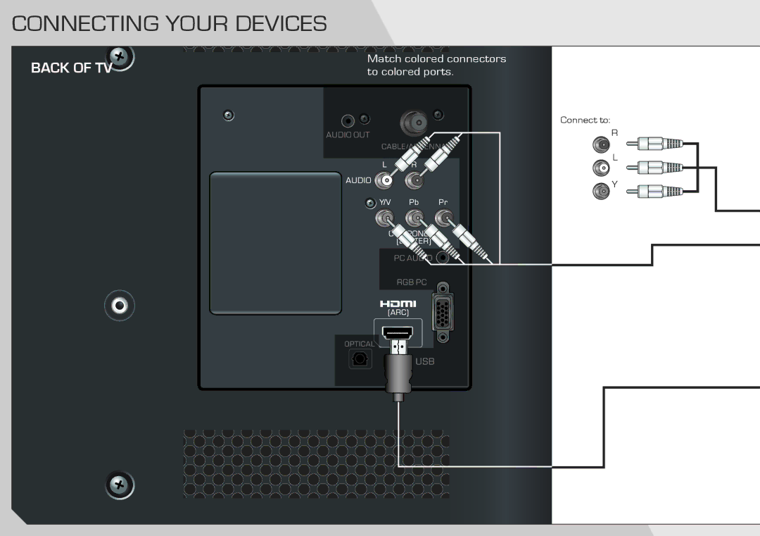 Vizio E240AR manual Connecting Your Devices 