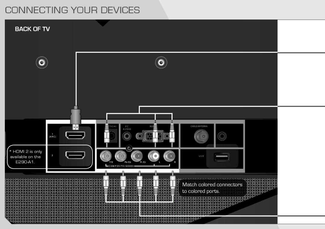 Vizio E241-A1, E290-A1 user manual Connecting Your Devices 