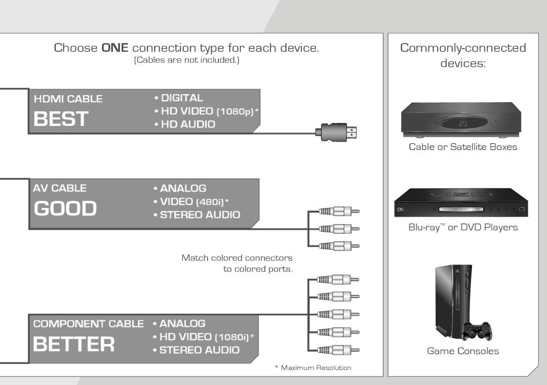 Vizio E290-A1, E241-A1 user manual Best 