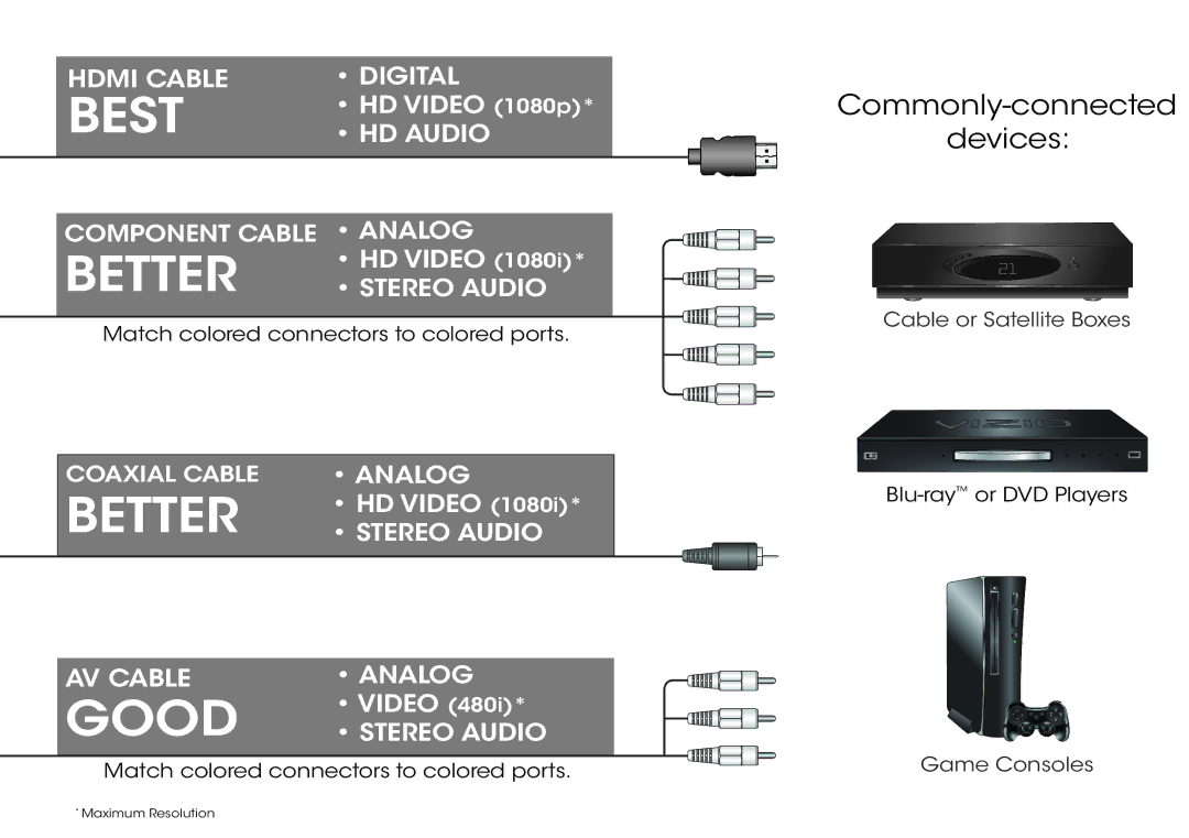 Vizio E231-B1, E241-B1 manual Best 