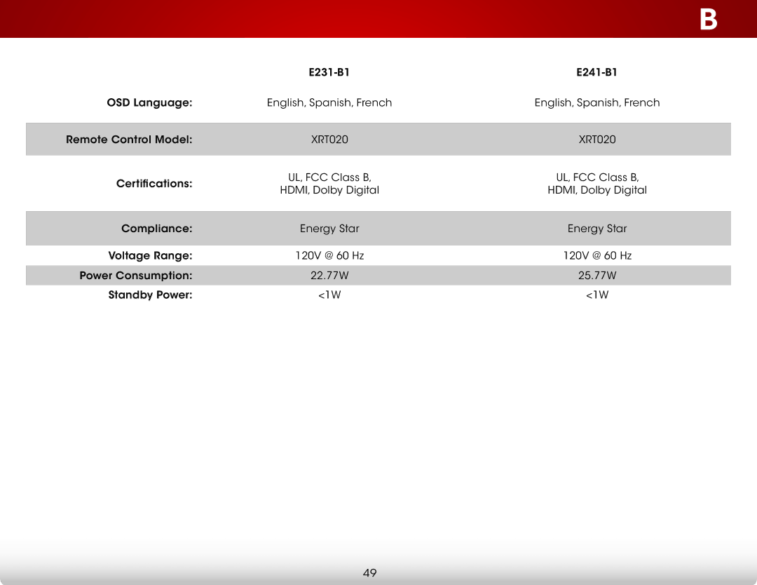 Vizio E231-B1, E241-B1 user manual UL, FCC Class B 