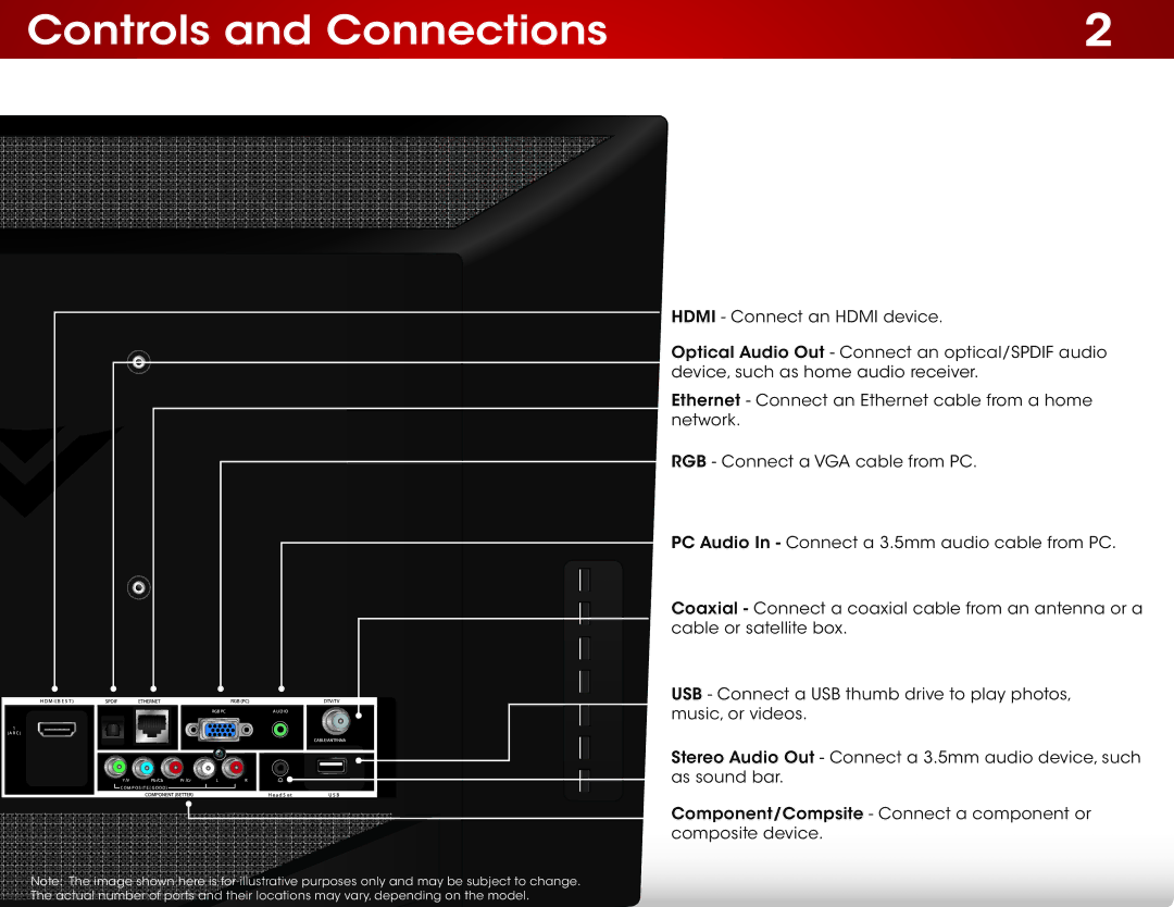 Vizio E241I-A1 user manual Controls and Connections 