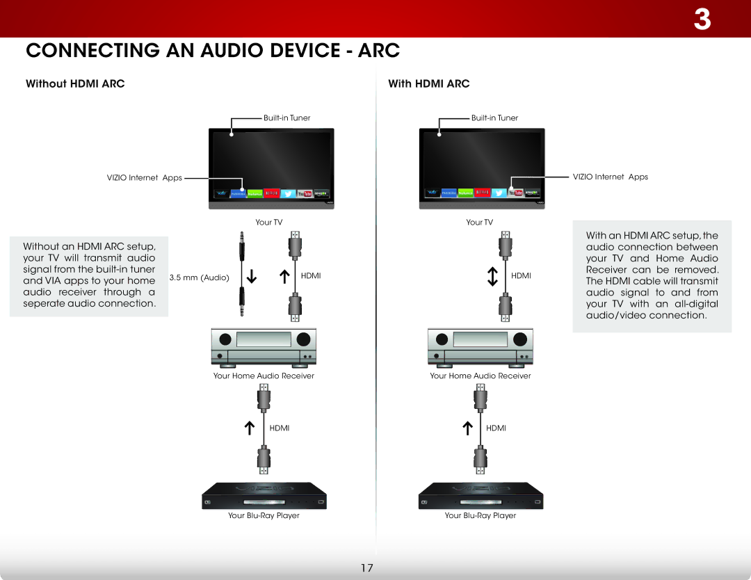 Vizio E241I-A1 user manual Connecting an Audio Device ARC 