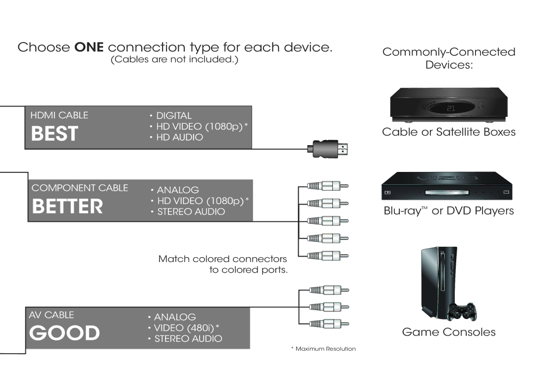 Vizio E241I-A1W quick start Best 