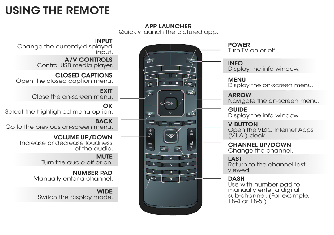 Vizio E241I-A1W quick start Using the Remote, Back 